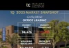 Carlsbad Office Market Making Slow Recovery to Normalcy