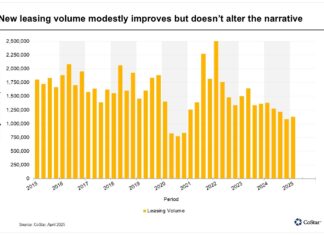 San Diego Office Leasing Vacancy Rates Rises