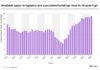 San Diego industrial market sees more positive absorption