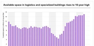San Diego industrial market sees more positive absorption