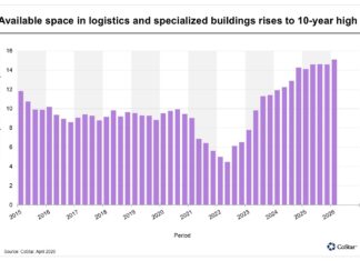 San Diego industrial market sees more positive absorption