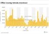 Downtown San Diego Office Leasing Hits a Five-year Low